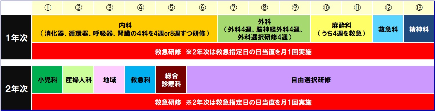 初期臨床研修プログラム